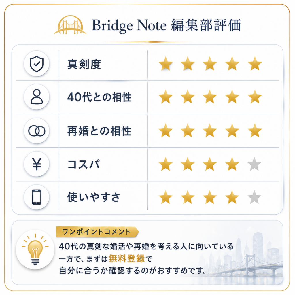 Bridge Note編集部によるマリッシュの評価をまとめた一覧