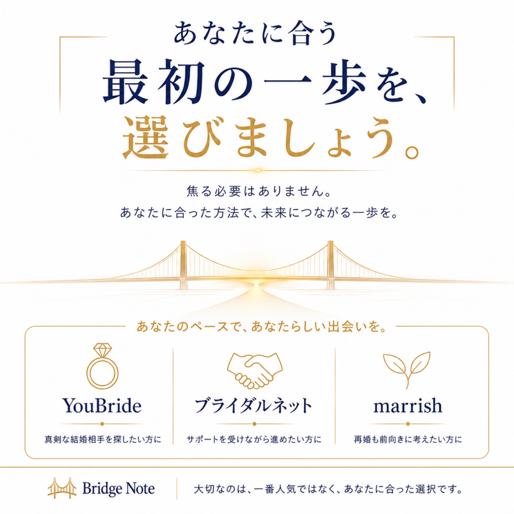 自分に合う婚活サービスを選び最初の一歩を考えるための図