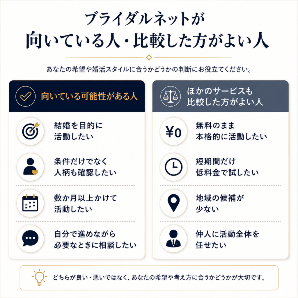 ブライダルネットが向いている人と、ほかの婚活サービスも比較した方がよい人の特徴