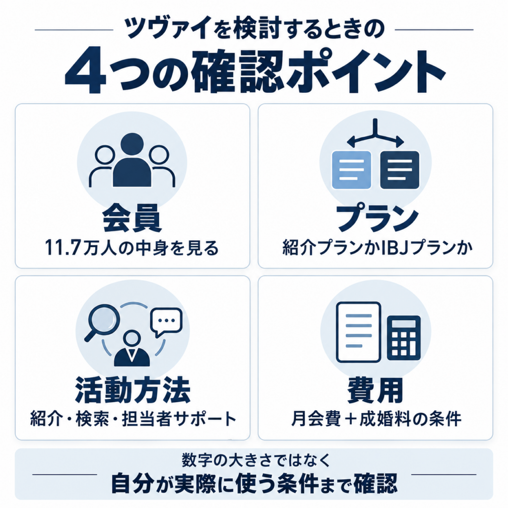 ツヴァイを検討するときの会員・プラン・活動方法・費用の4つの確認ポイント