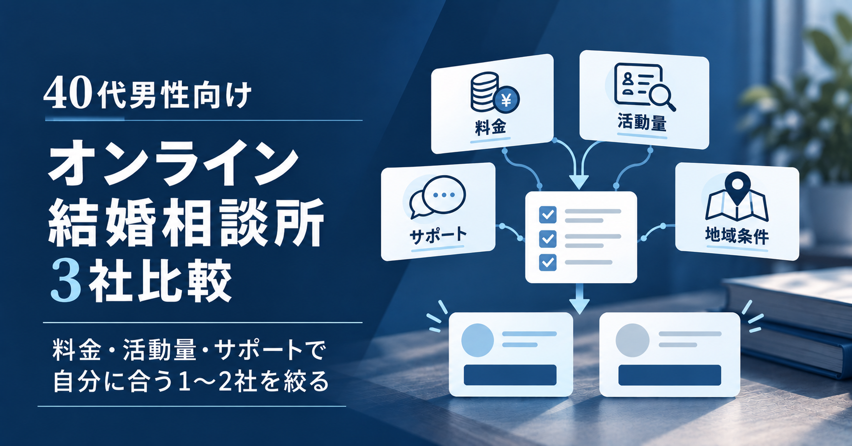 40代男性向けにオンライン結婚相談所3社を料金・活動量・サポート・地域条件で比較するイメージ