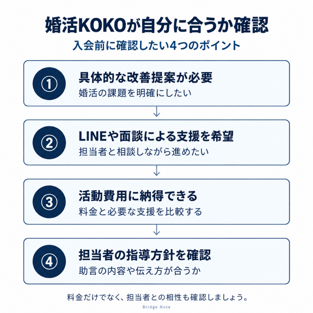 婚活KOKOが自分に合うか確認する4つのポイント