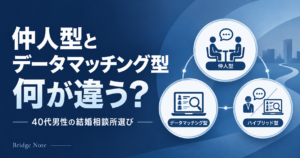 結婚相談所の仲人型・データマッチング型・ハイブリッド型の違い